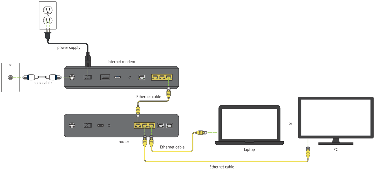 Diagram of Connecting a Router with Modem