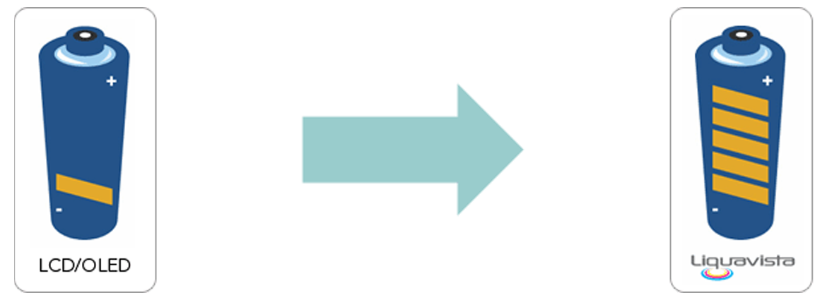Liquavista Display improves battery