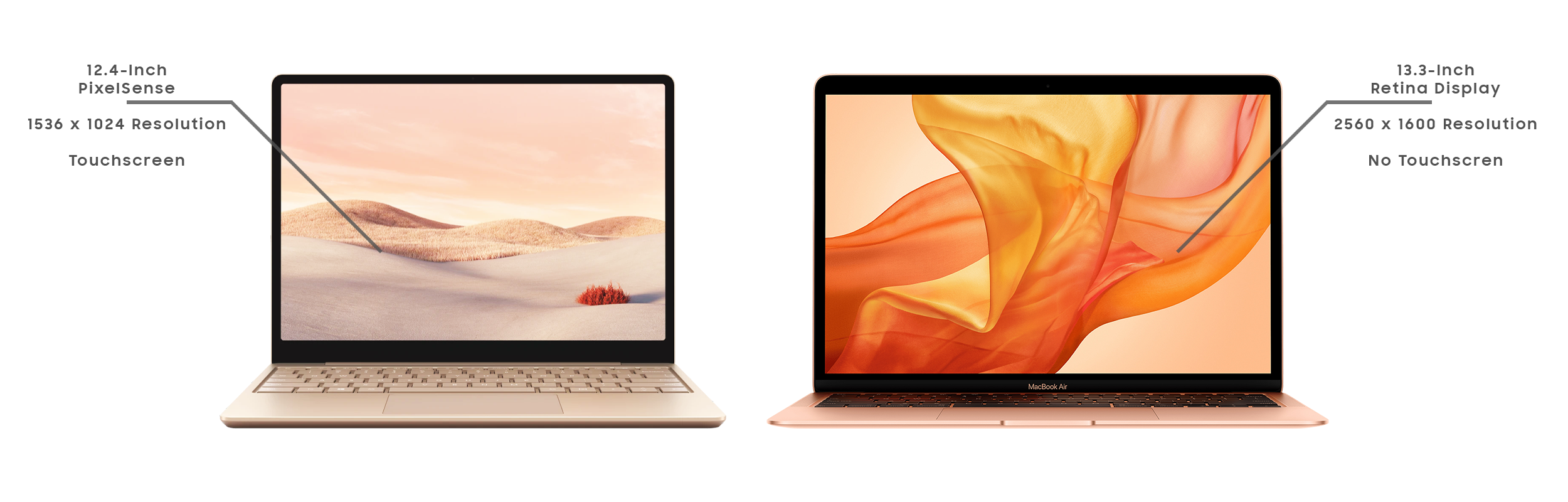 Display Comparison of MacBook Air 2020 vs Surface Laptop Go